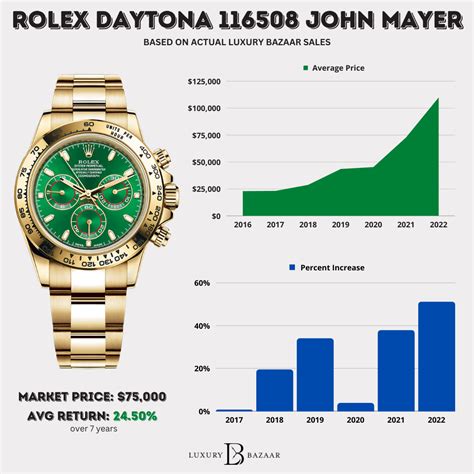 how much does a rolex watch cost in switzerland